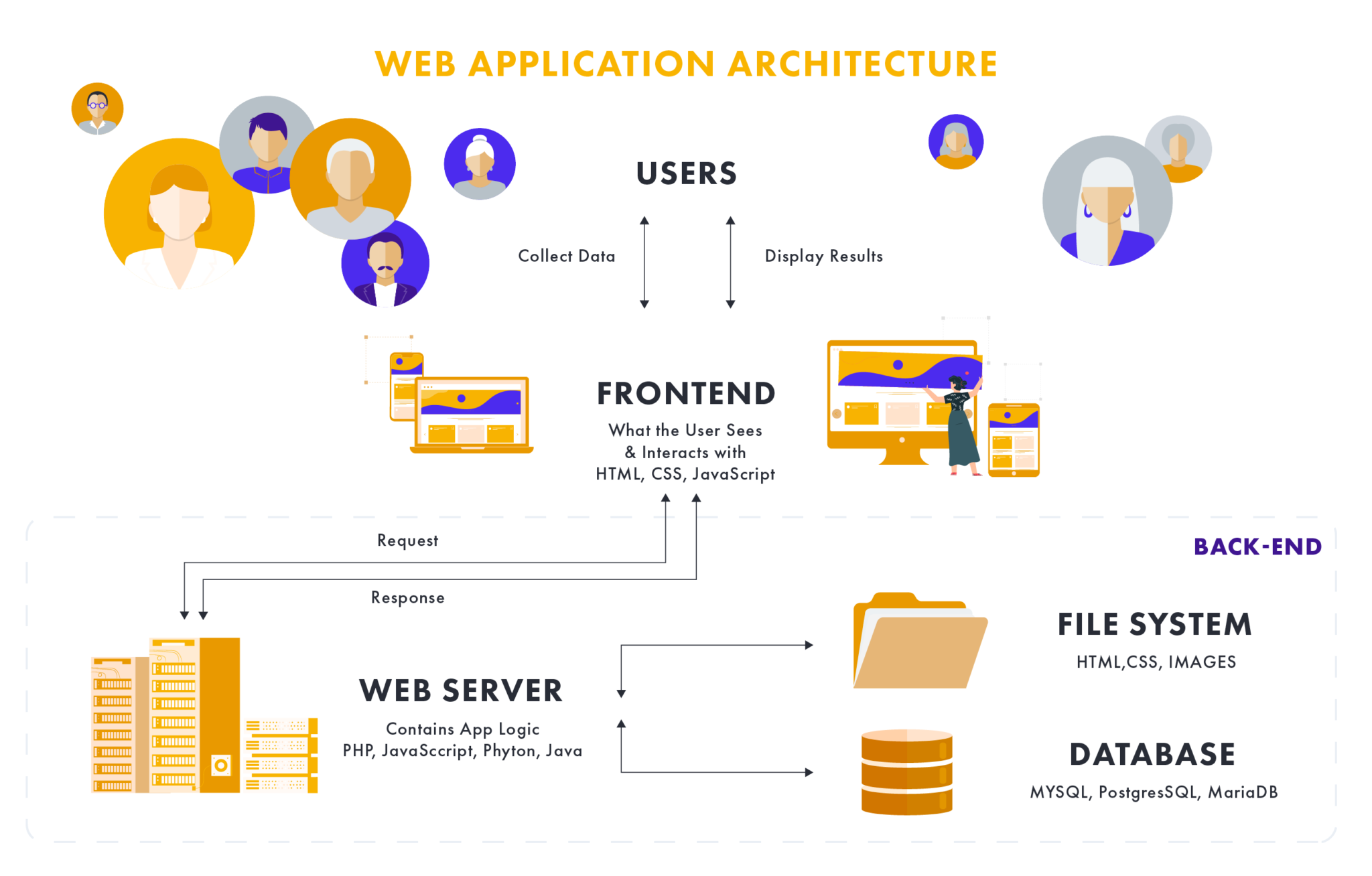 Frontend Vs Backend - Evertop